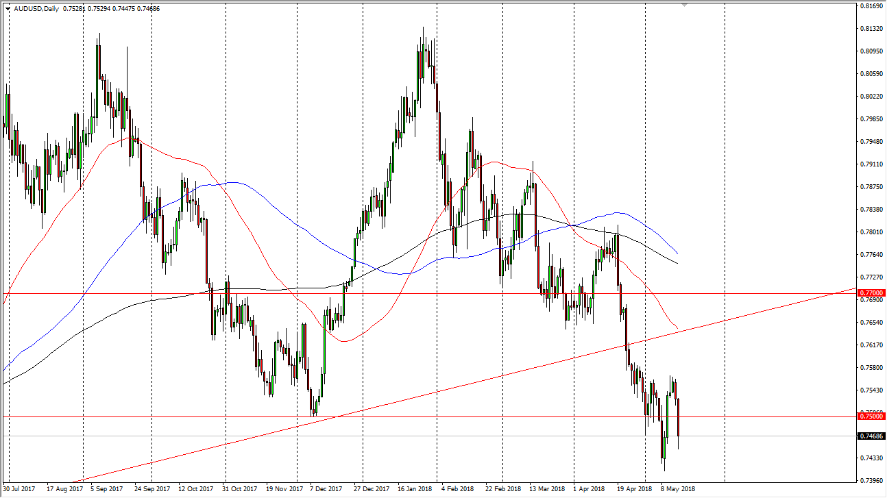 Previsioni AUD/USD